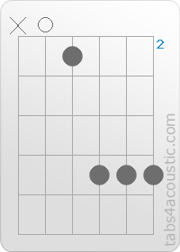 Chord diagram, Am (x,0,2,5,5,5)